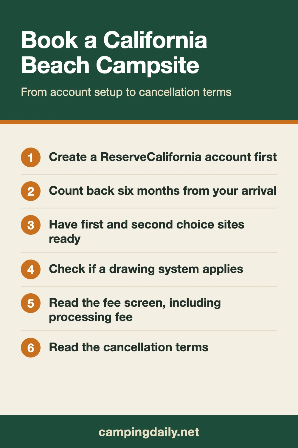 Step-by-step graphic: Book a California Beach Campsite. Create a ReserveCalifornia account first; Count back six months from your arrival; Have first and second choice sites ready; Check if a drawing 