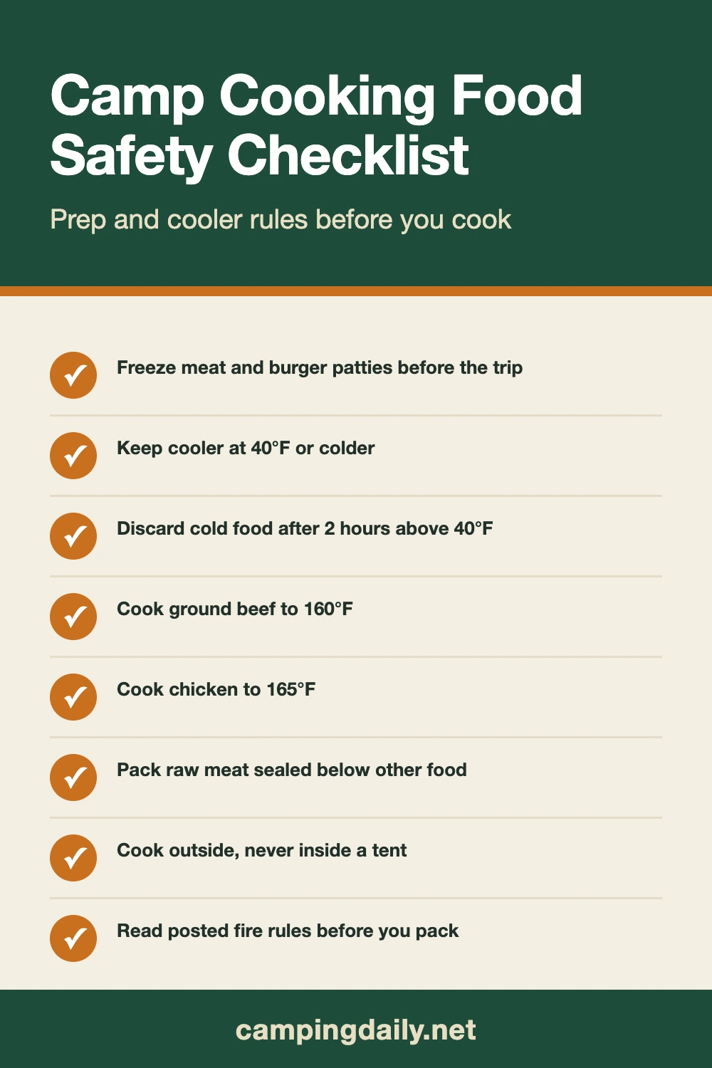 Checklist graphic: Camp Cooking Food Safety Checklist. Freeze meat and burger patties before the trip; Keep cooler at 40°F or colder; Discard cold food after 2 hours above 40°F; Cook ground beef to 16