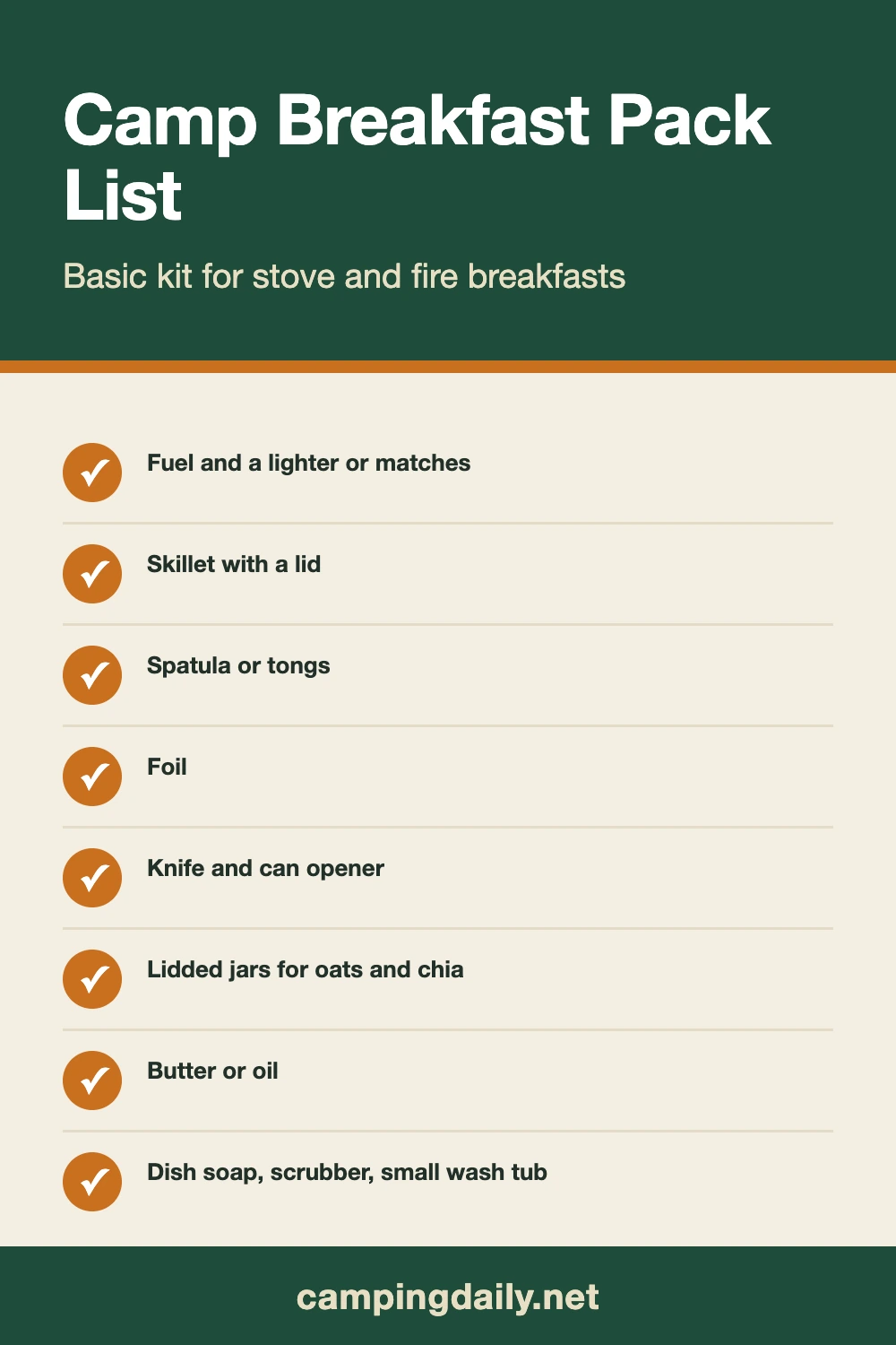 Checklist graphic: Camp Breakfast Pack List. Fuel and a lighter or matches; Skillet with a lid; Spatula or tongs; Foil...