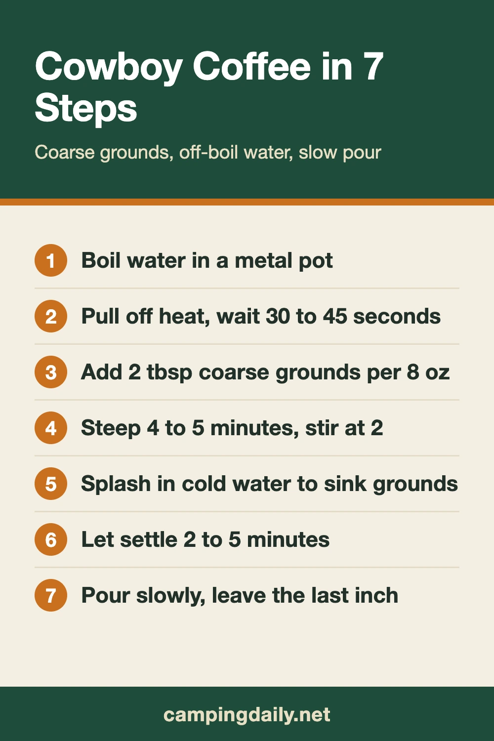 Step-by-step graphic: Cowboy Coffee in 7 Steps. Boil water in a metal pot; Pull off heat, wait 30 to 45 seconds; Add 2 tbsp coarse grounds per 8 oz; Steep 4 to 5 minutes, stir at 2...