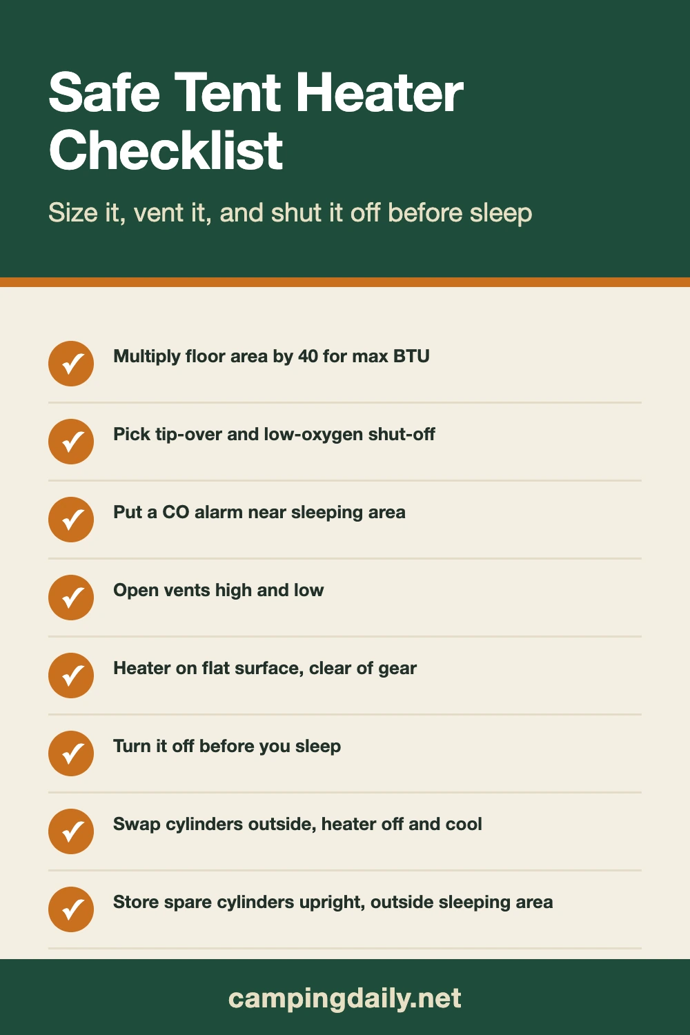 Checklist graphic: Safe Tent Heater Checklist. Multiply floor area by 40 for max BTU; Pick tip-over and low-oxygen shut-off; Put a CO alarm near sleeping area; Open vents high and low...