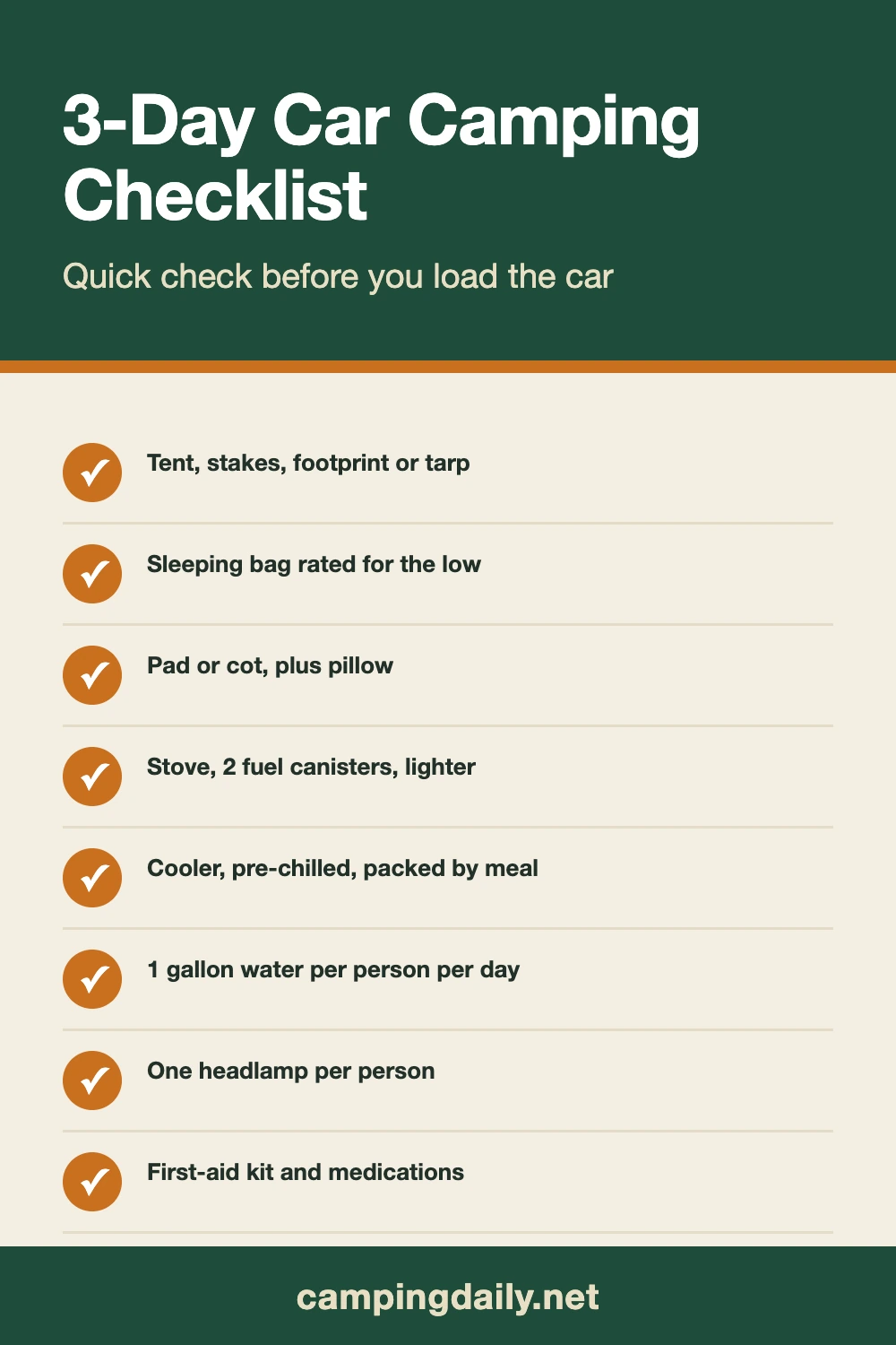 Checklist graphic: 3-Day Car Camping Checklist. Tent, stakes, footprint or tarp; Sleeping bag rated for the low; Pad or cot, plus pillow; Stove, 2 fuel canisters, lighter...